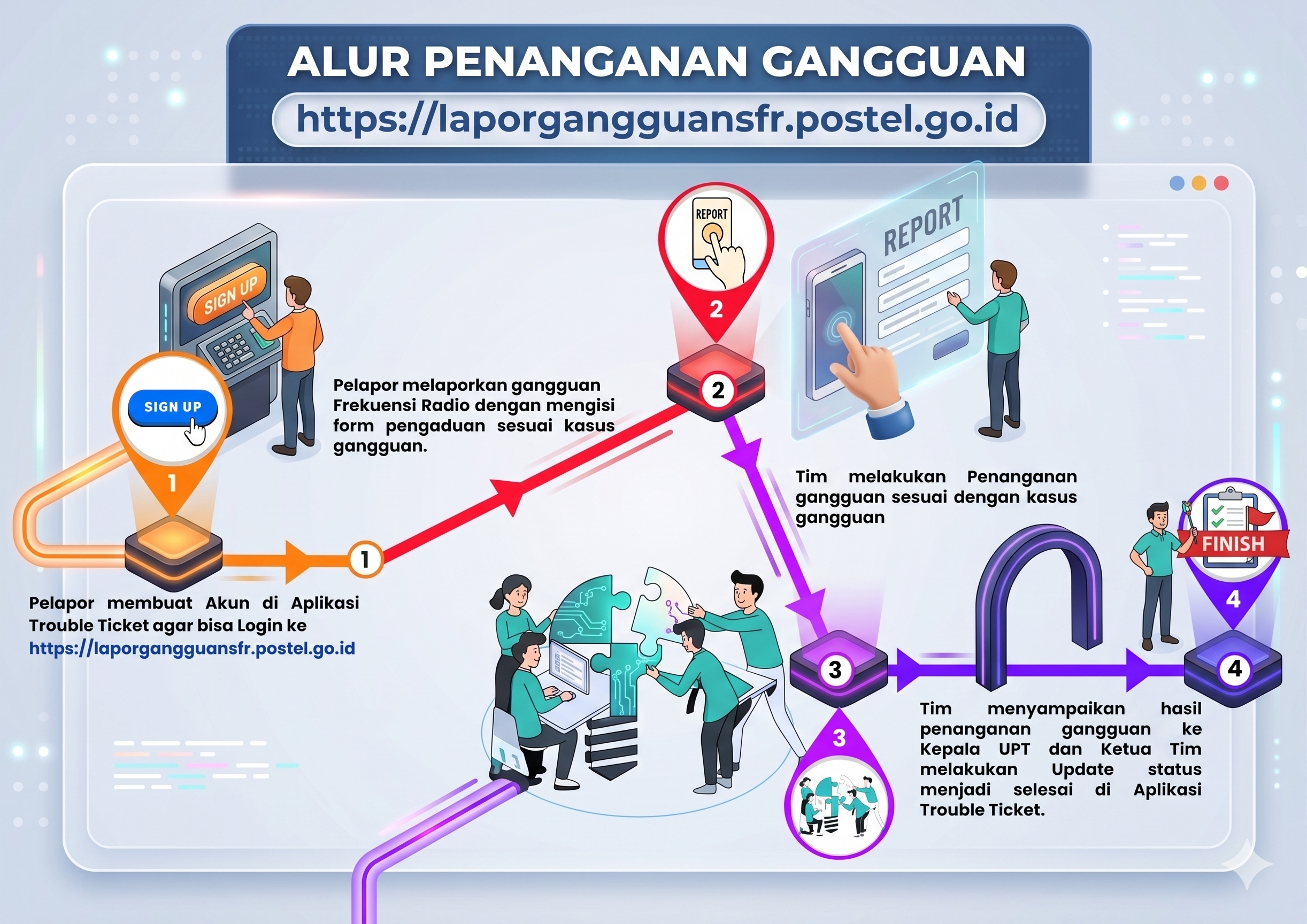 Alur Penanganan Gangguan Frekuensi